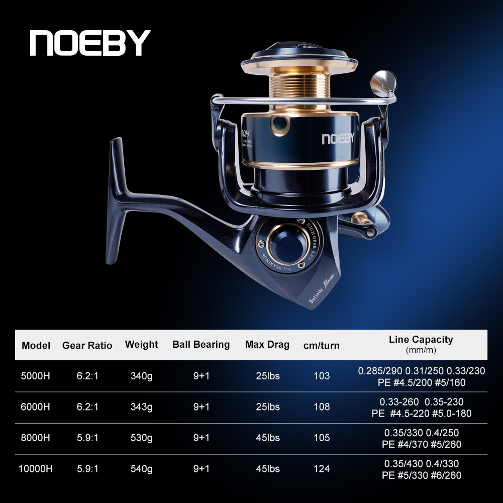 Noeby Infinite Power Spinning  - Abu Garcia Reel Max 评论和价格